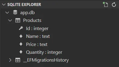 Database schema