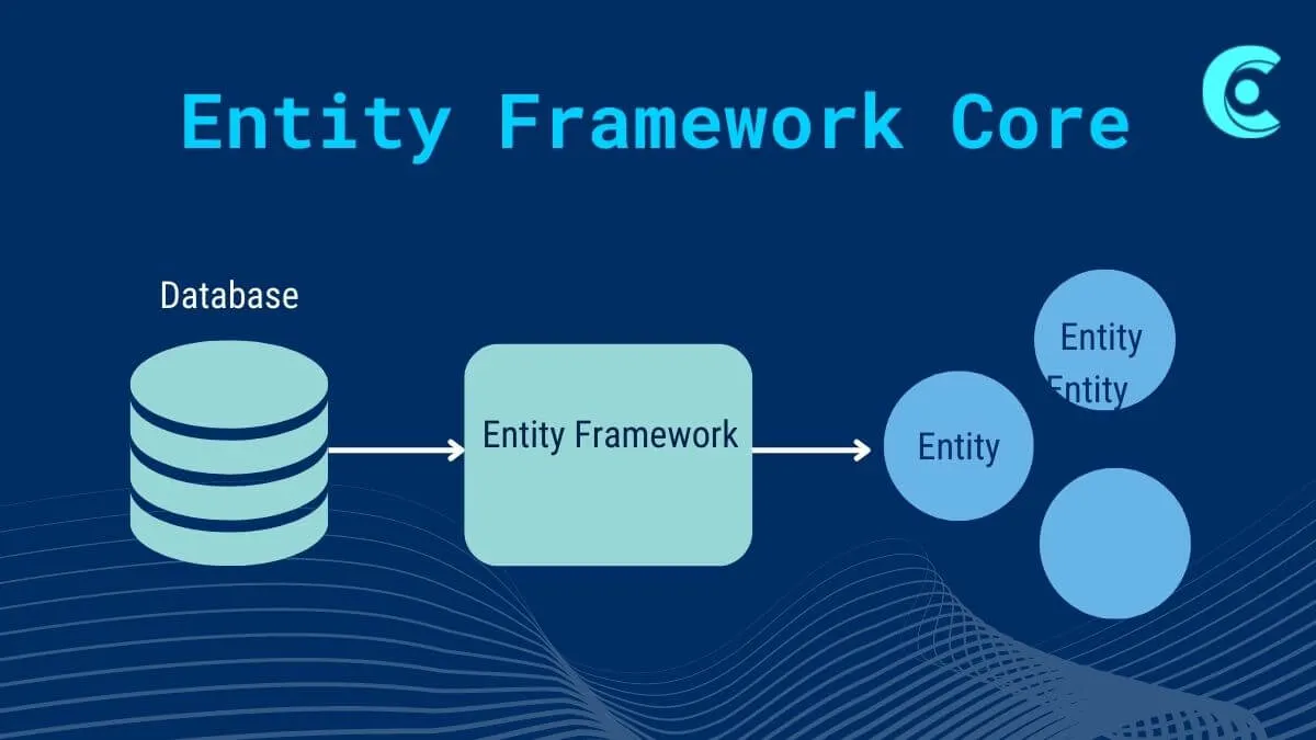 Intro to Entity Framework Core in .NET 6
